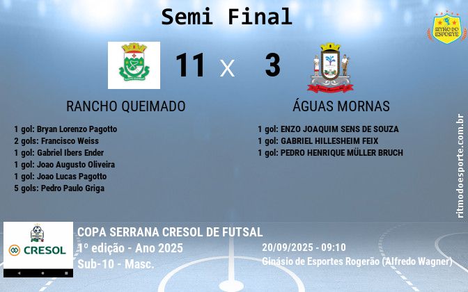 Resultado da partida