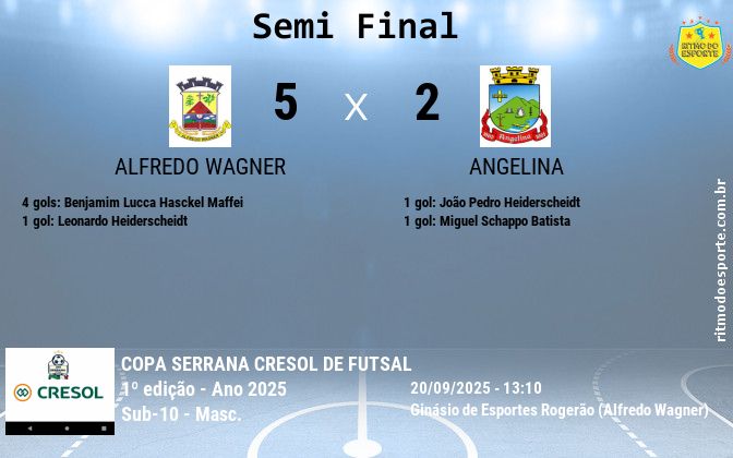 Resultado da partida