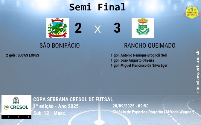 Resultado da partida