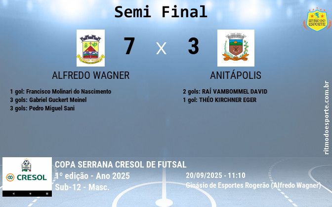 Resultado da partida