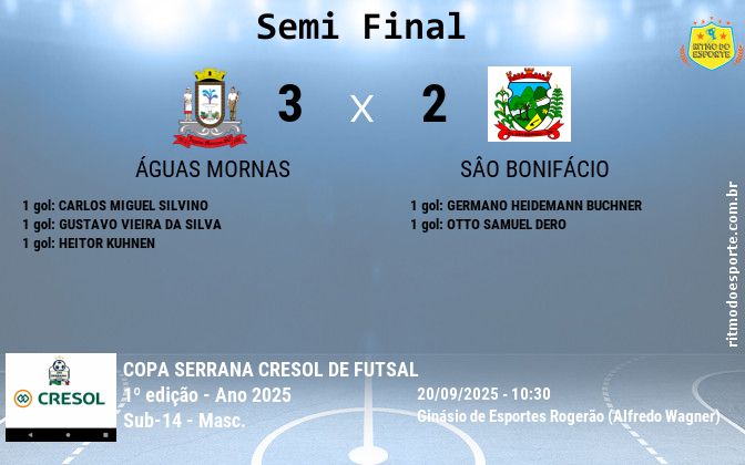 Resultado da partida