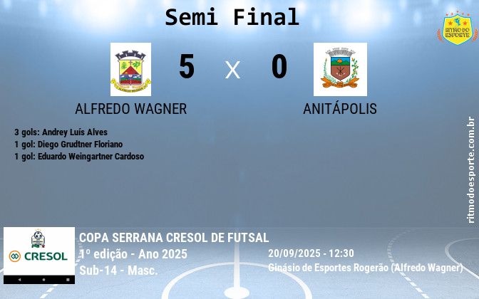Resultado da partida