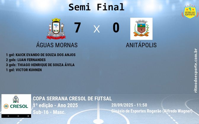 Resultado da partida