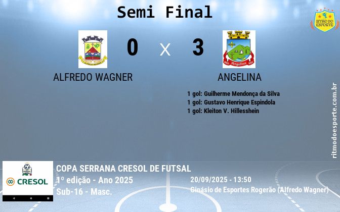 Resultado da partida